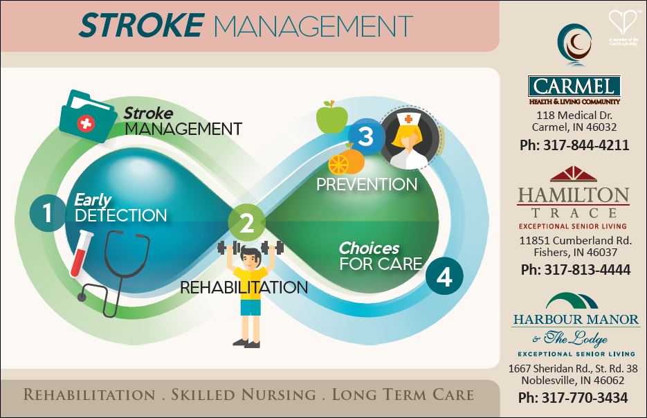 Stroke management
